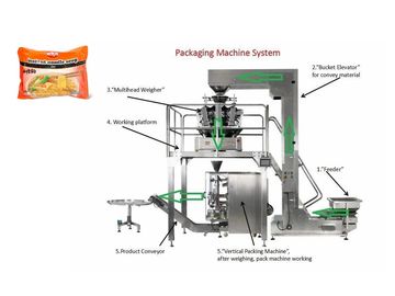 Cashew / Grain / Potato Chips Food Plastic Packing Machine  Combined Weighing Scale