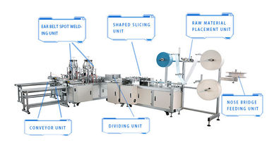 9 KW 130 Pcs / Min 99% 3 Ply Mask Making Production Line