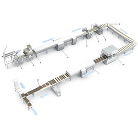 Electric Driven Chocolate Bar Production Line With CE / ISO 9001 Certification